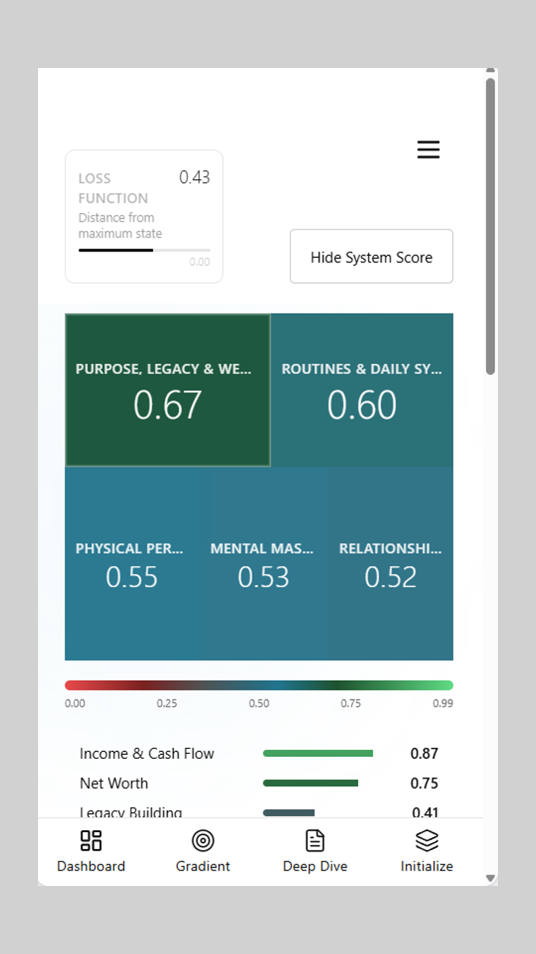 Parameter Maximizer Dashboard